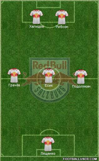 FC Salzburg Formation 2012