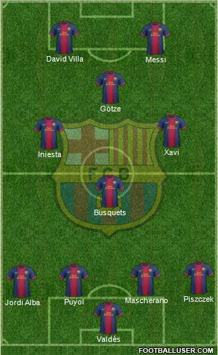 F.C. Barcelona Formation 2012