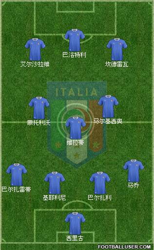 Italy Formation 2012