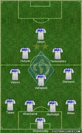 Dinamo Kiev Formation 2012