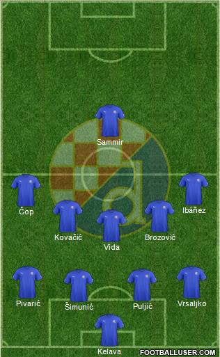 NK Dinamo Formation 2012