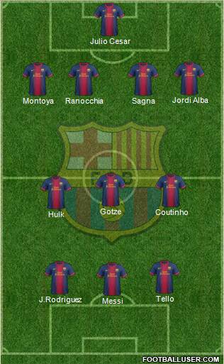 F.C. Barcelona Formation 2012