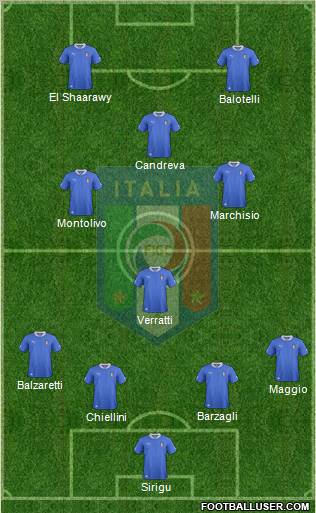 Italy Formation 2012