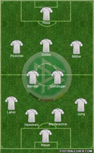 Germany Formation 2012