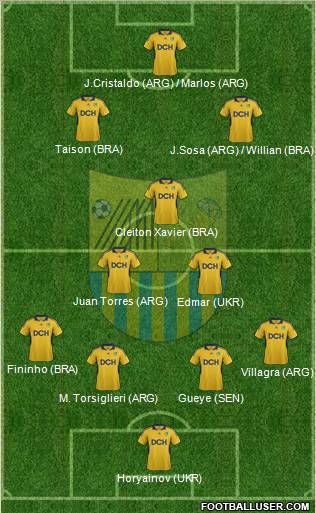 Metalist Kharkiv Formation 2012