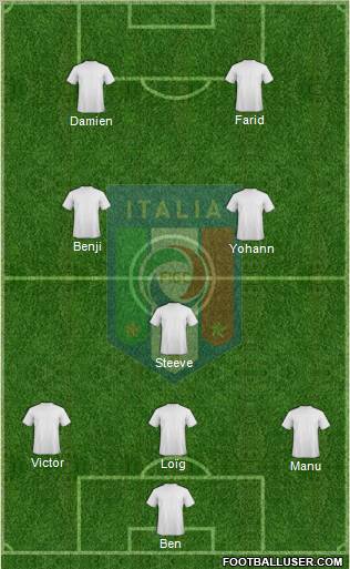 Italy Formation 2012