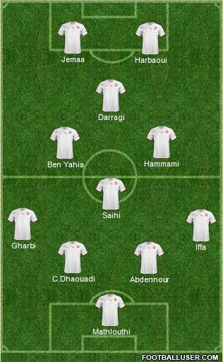 Tunisia Formation 2012