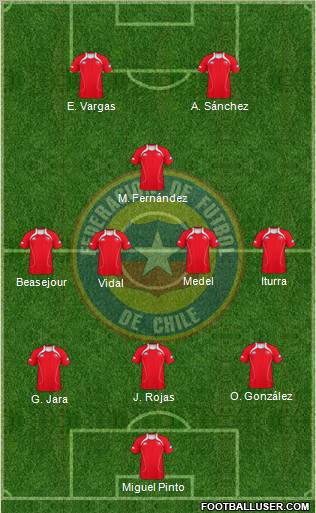 Chile Formation 2012