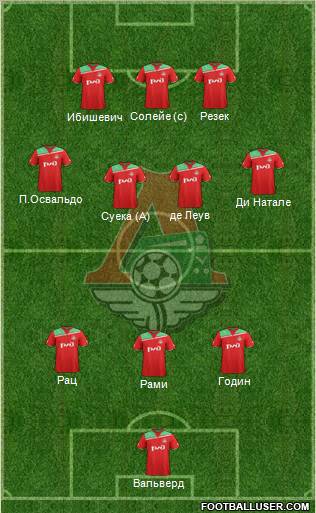 Lokomotiv Moscow Formation 2012