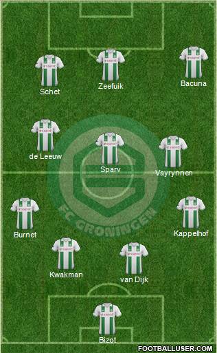 FC Groningen Formation 2012