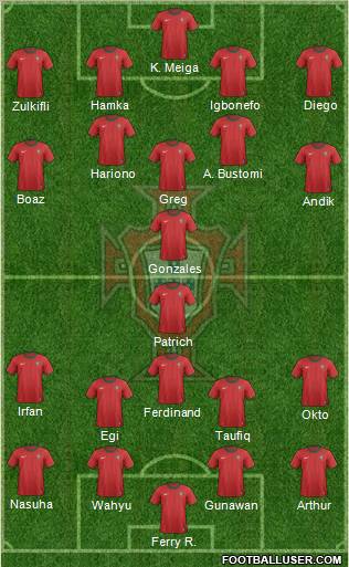 Portugal Formation 2012