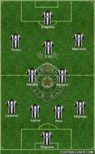 FK Partizan Beograd Formation 2012