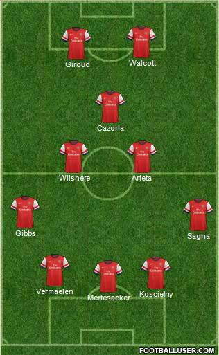 Arsenal Formation 2012