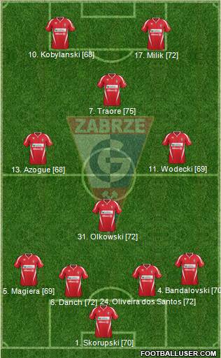 Gornik Zabrze Formation 2012