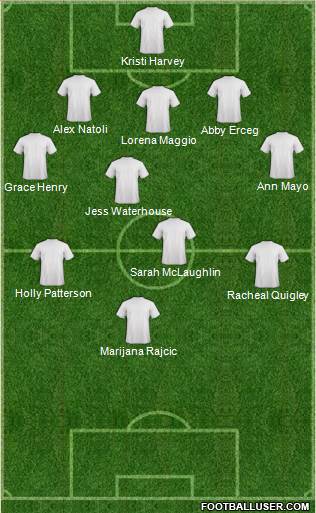 Adelaide United FC Formation 2012