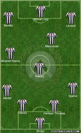 Udinese Formation 2012