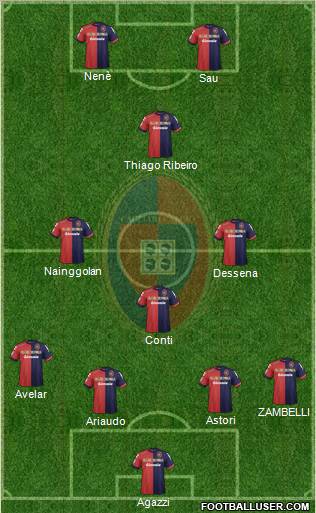 Cagliari Formation 2012