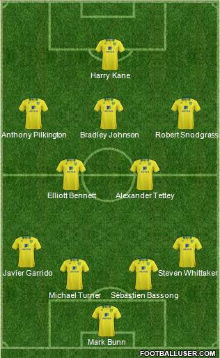 Norwich City Formation 2012