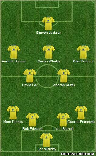 Norwich City Formation 2012