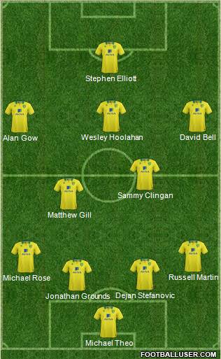 Norwich City Formation 2012