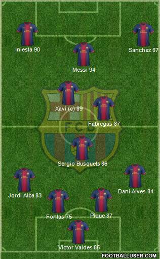 F.C. Barcelona Formation 2012