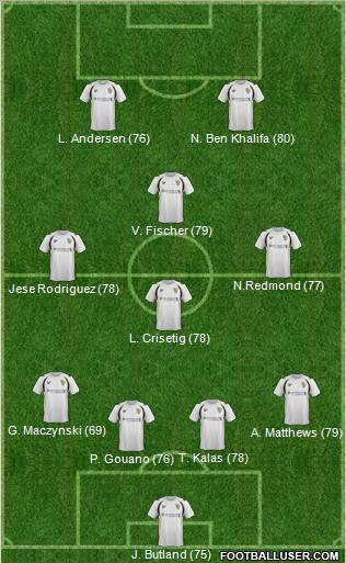 Port Vale Formation 2012