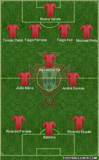 Portugal Formation 2012