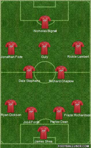 Southampton Formation 2012