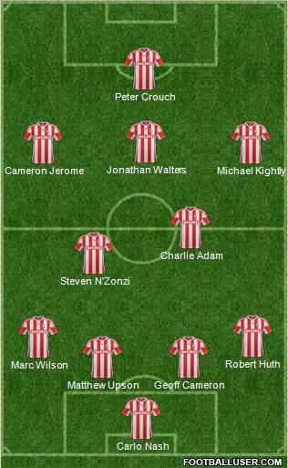 Stoke City Formation 2012