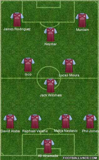 Aston Villa Formation 2012