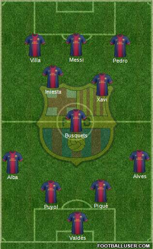 F.C. Barcelona Formation 2012