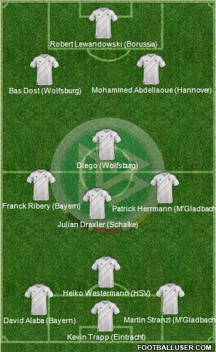 Germany Formation 2012