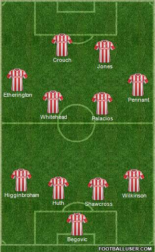 Stoke City Formation 2012