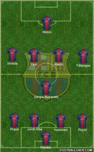 F.C. Barcelona Formation 2012