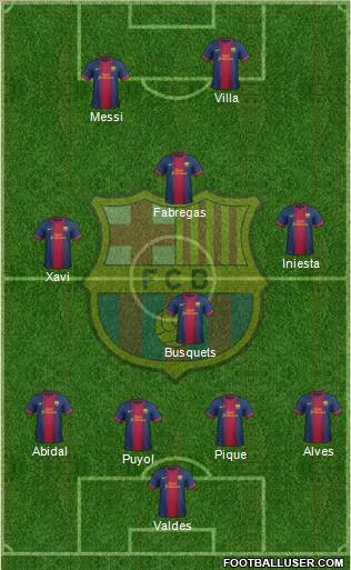 F.C. Barcelona Formation 2012