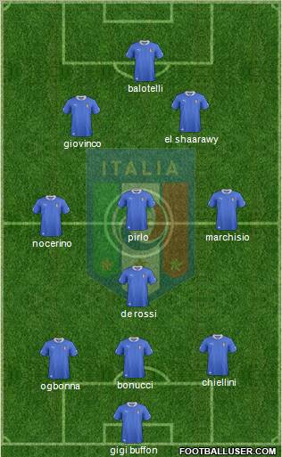 Italy Formation 2012