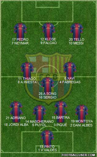 F.C. Barcelona Formation 2012