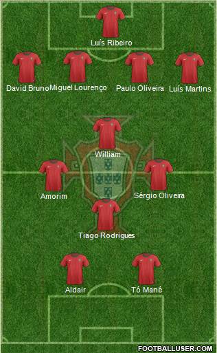 Portugal Formation 2012