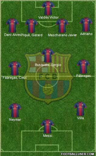 F.C. Barcelona Formation 2012