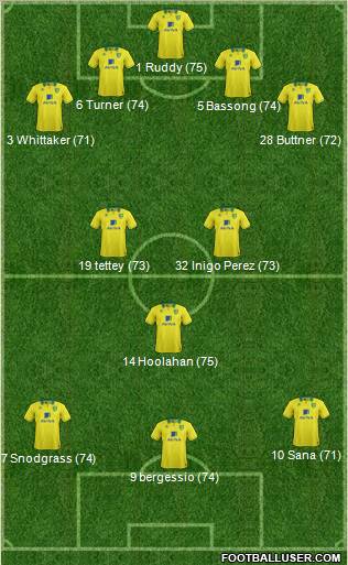 Norwich City Formation 2012