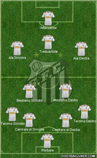 Santos FC Formation 2012