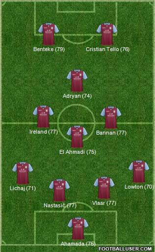 Aston Villa Formation 2012