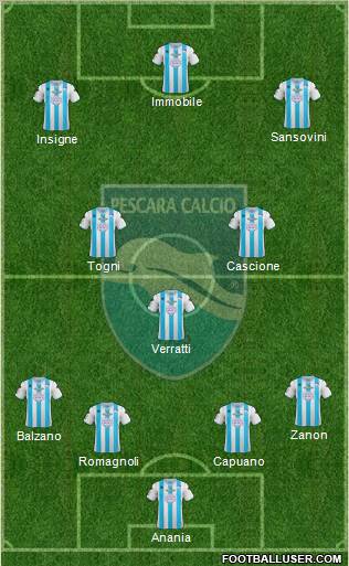 Pescara Formation 2012