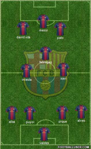 F.C. Barcelona Formation 2012