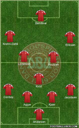 Denmark Formation 2012