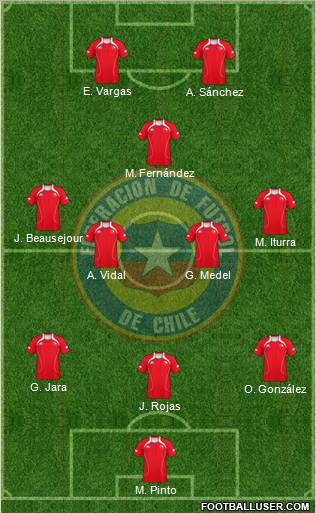 Chile Formation 2012