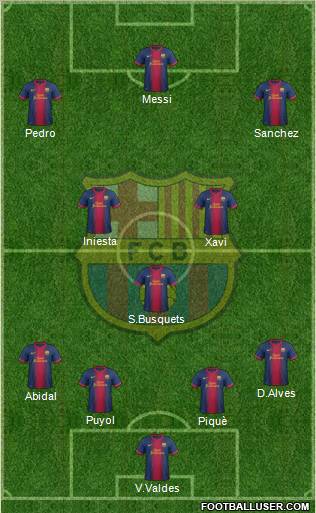 F.C. Barcelona Formation 2012