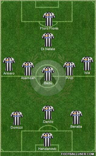 Udinese Formation 2012