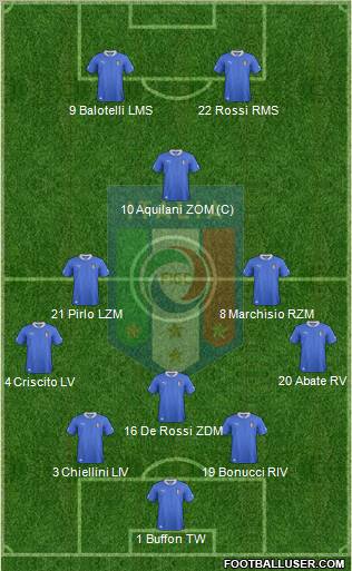 Italy Formation 2012