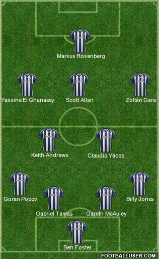 West Bromwich Albion Formation 2012